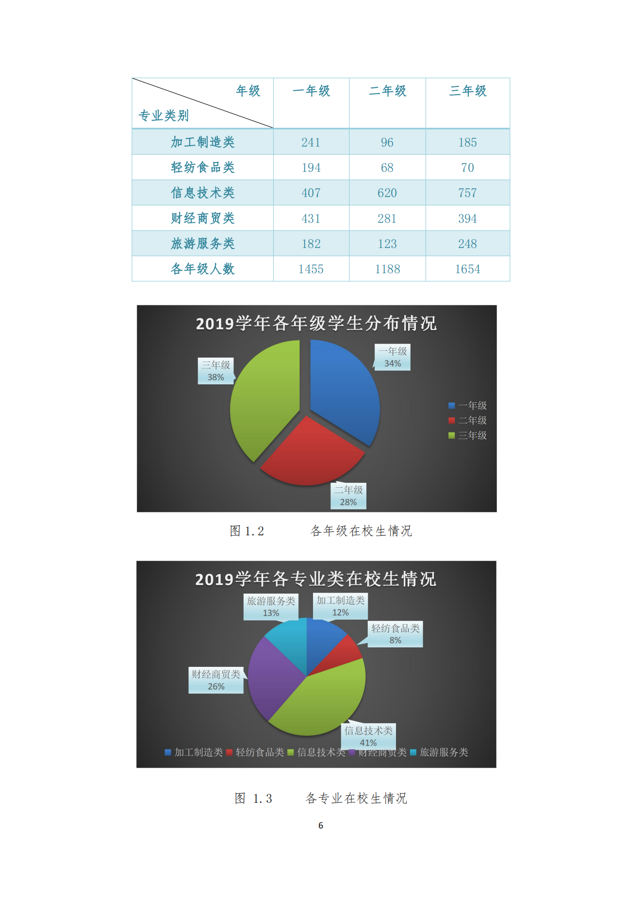 经贸学校2020教育质量年度报告(图7)