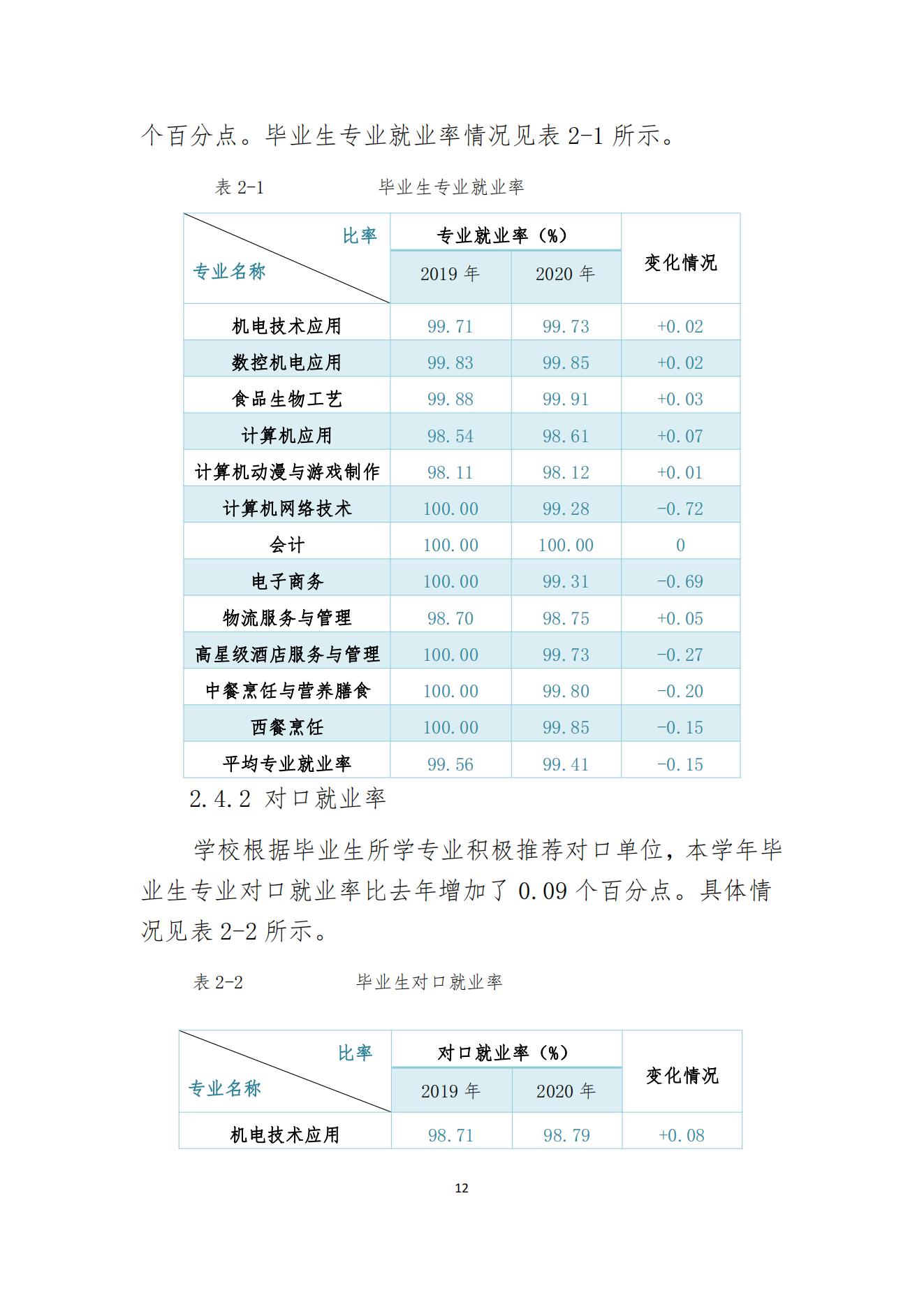 经贸学校2020教育质量年度报告(图13)