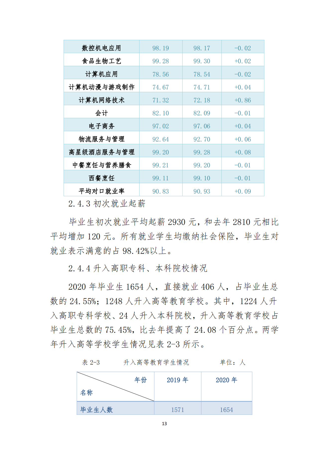 经贸学校2020教育质量年度报告(图14)