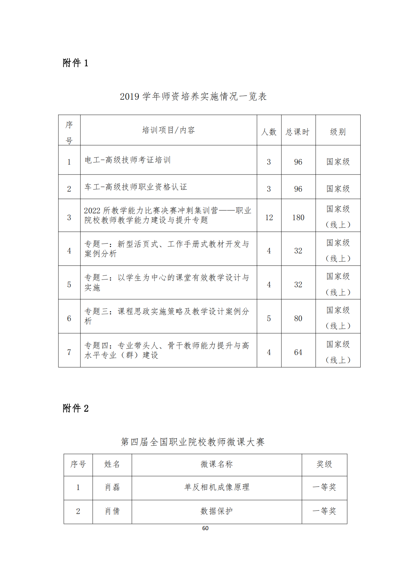 经贸学校2020教育质量年度报告(图61)