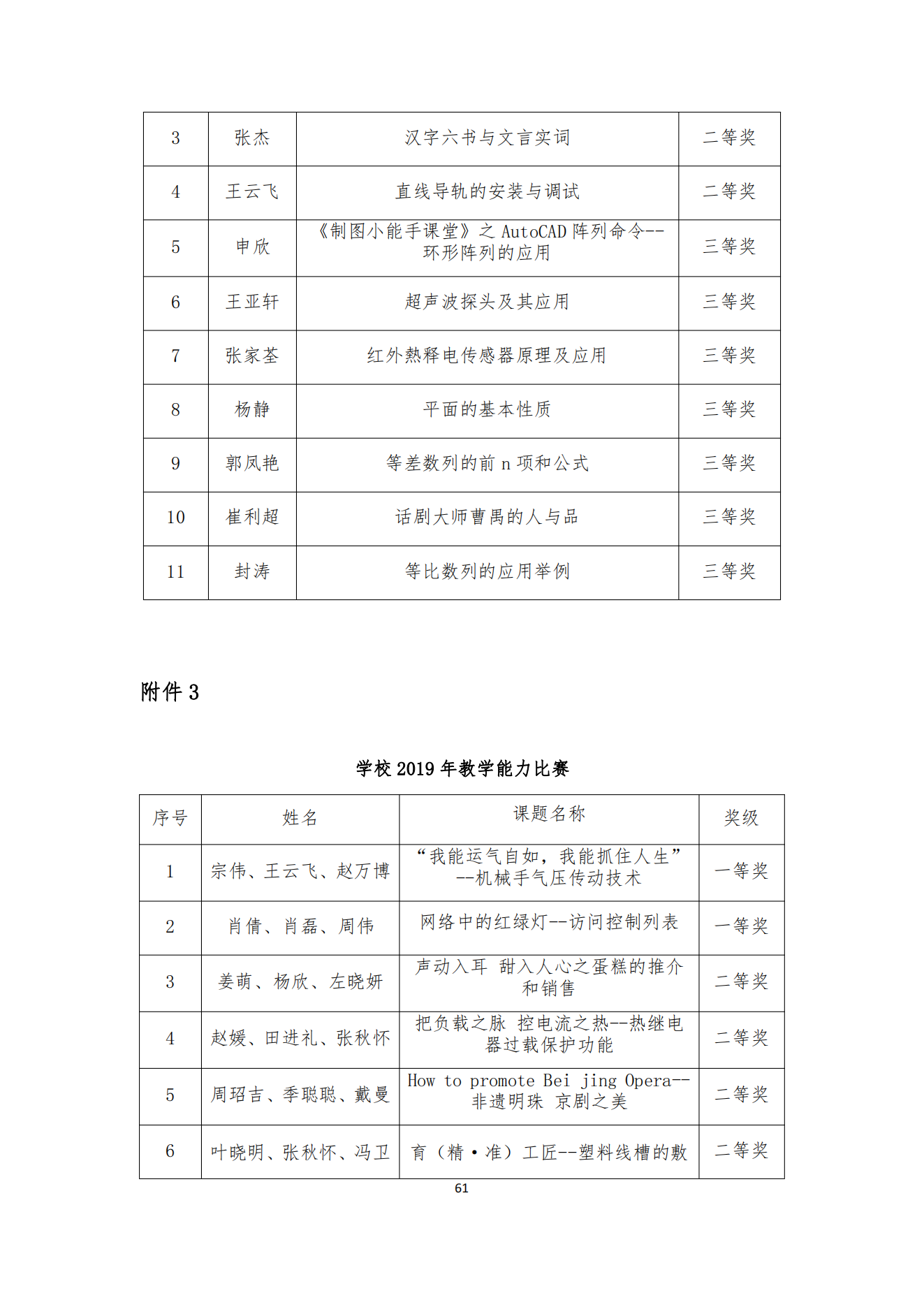 经贸学校2020教育质量年度报告(图62)
