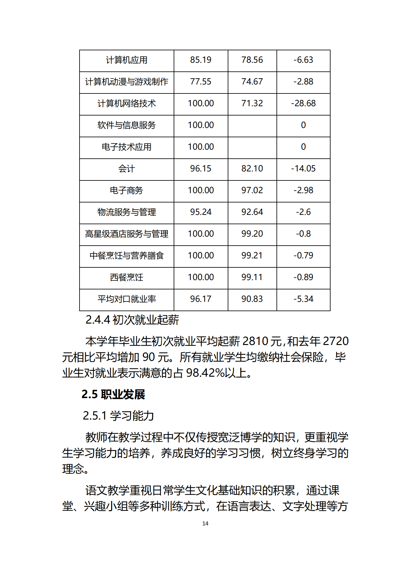 经贸学校2019教育质量年度报告(图15)