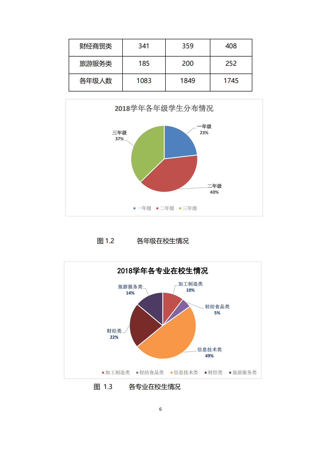 经贸学校2019教育质量年度报告(图7)