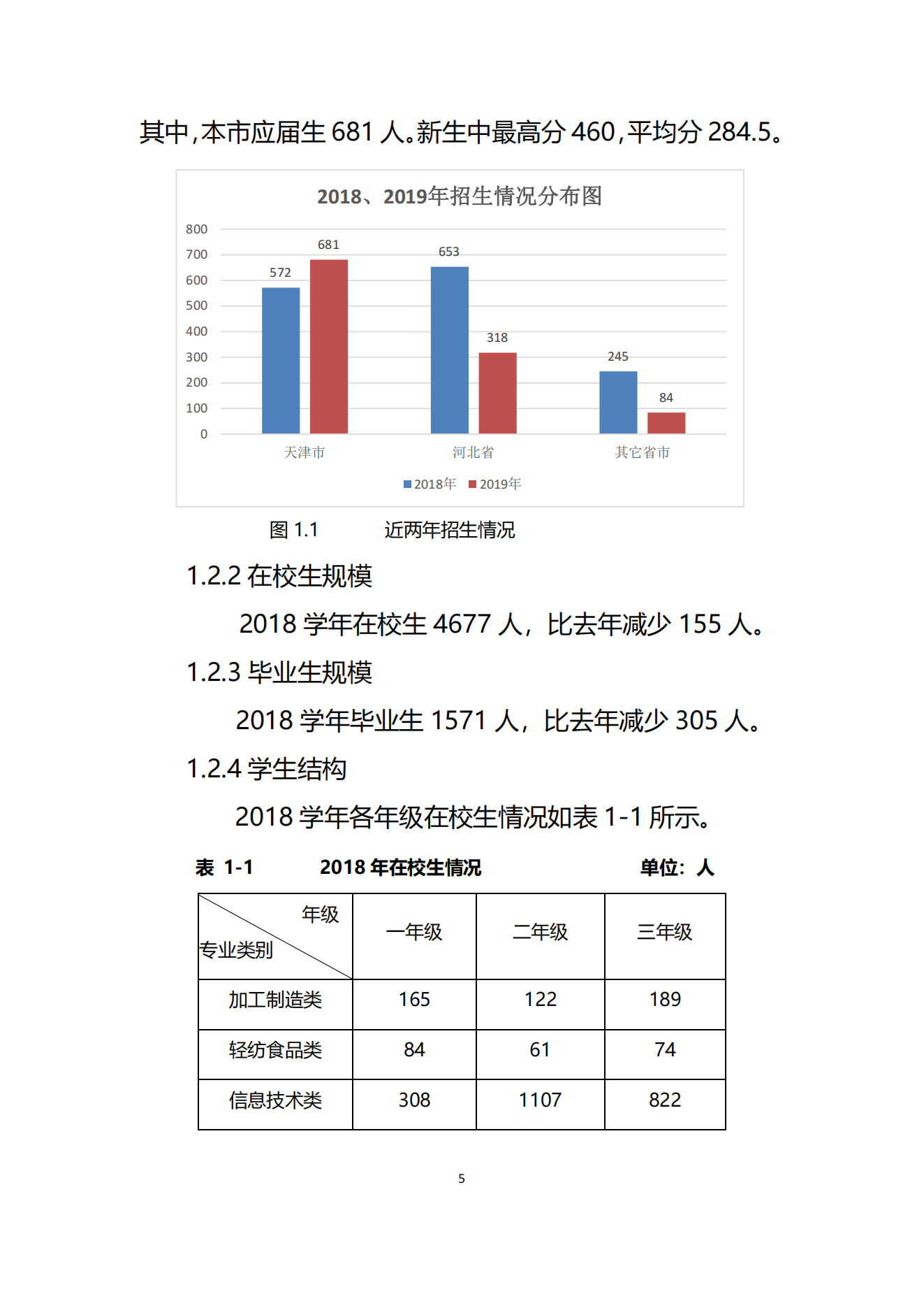 经贸学校2019教育质量年度报告(图6)