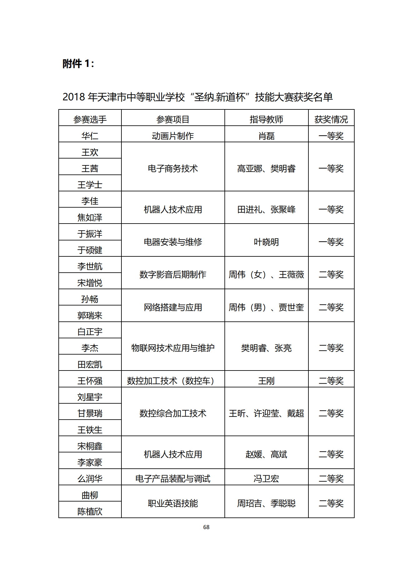 经贸学校2019教育质量年度报告(图69)