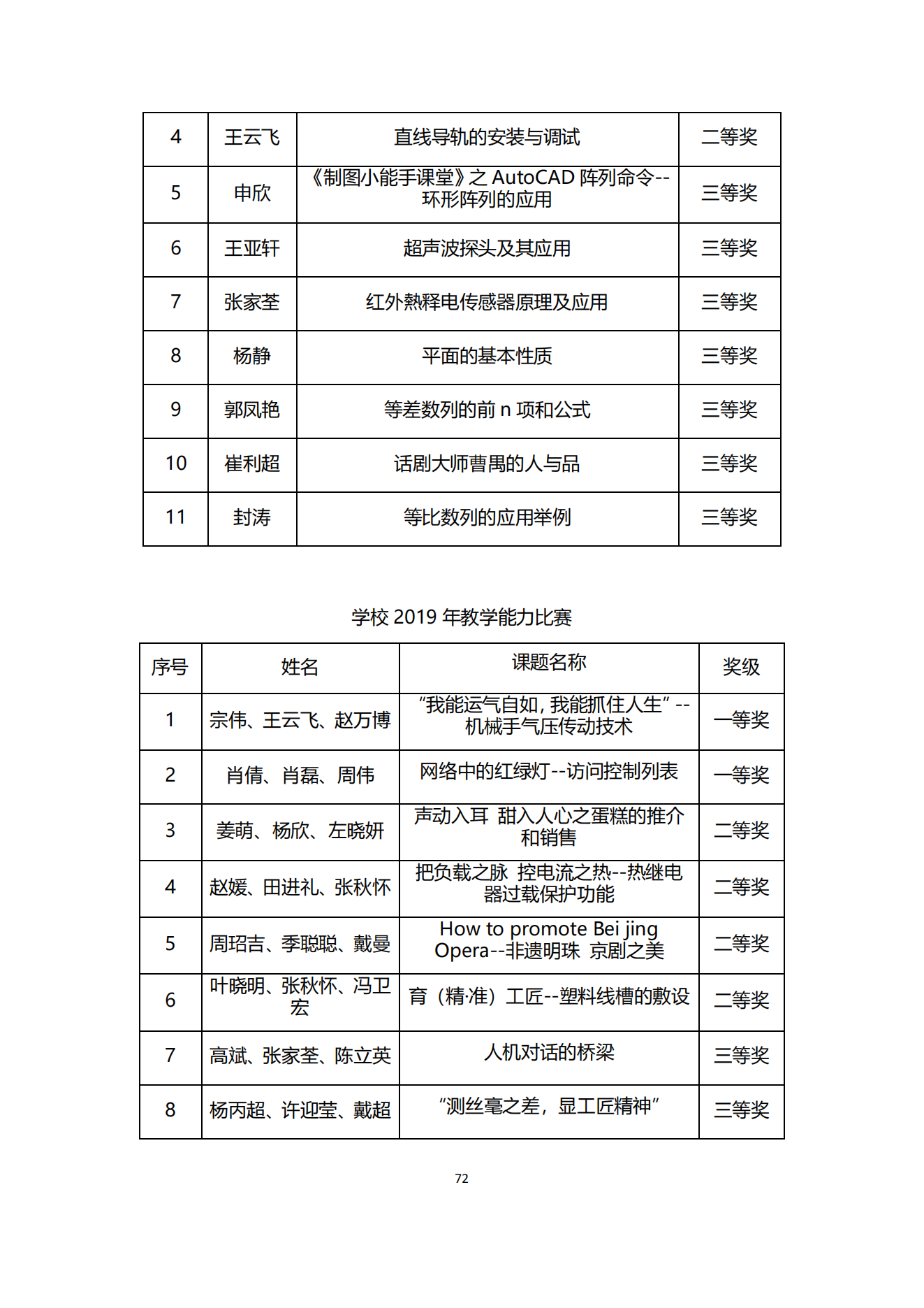 经贸学校2019教育质量年度报告(图73)