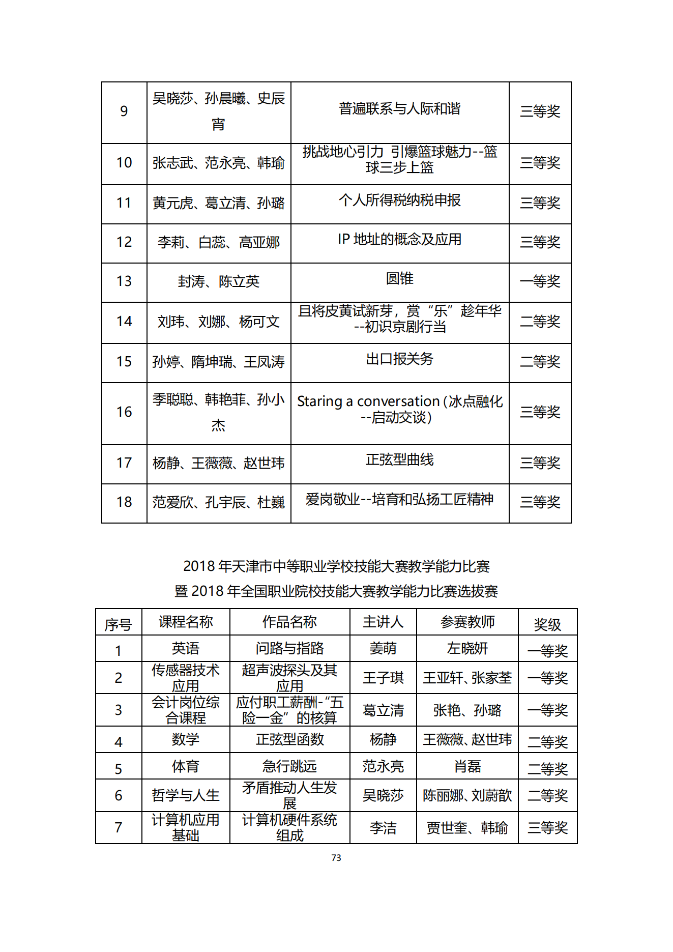 经贸学校2019教育质量年度报告(图61)