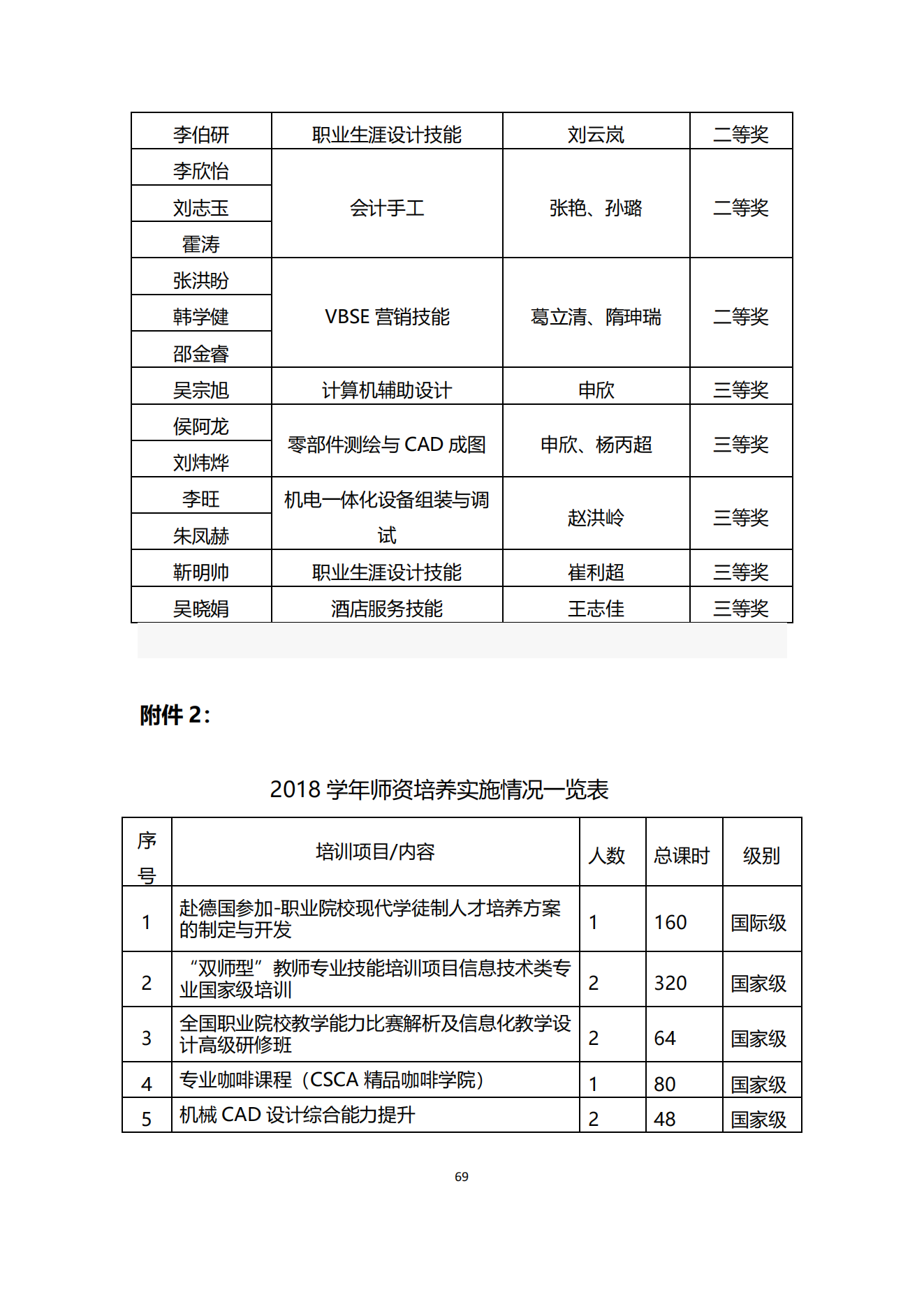 经贸学校2019教育质量年度报告(图70)