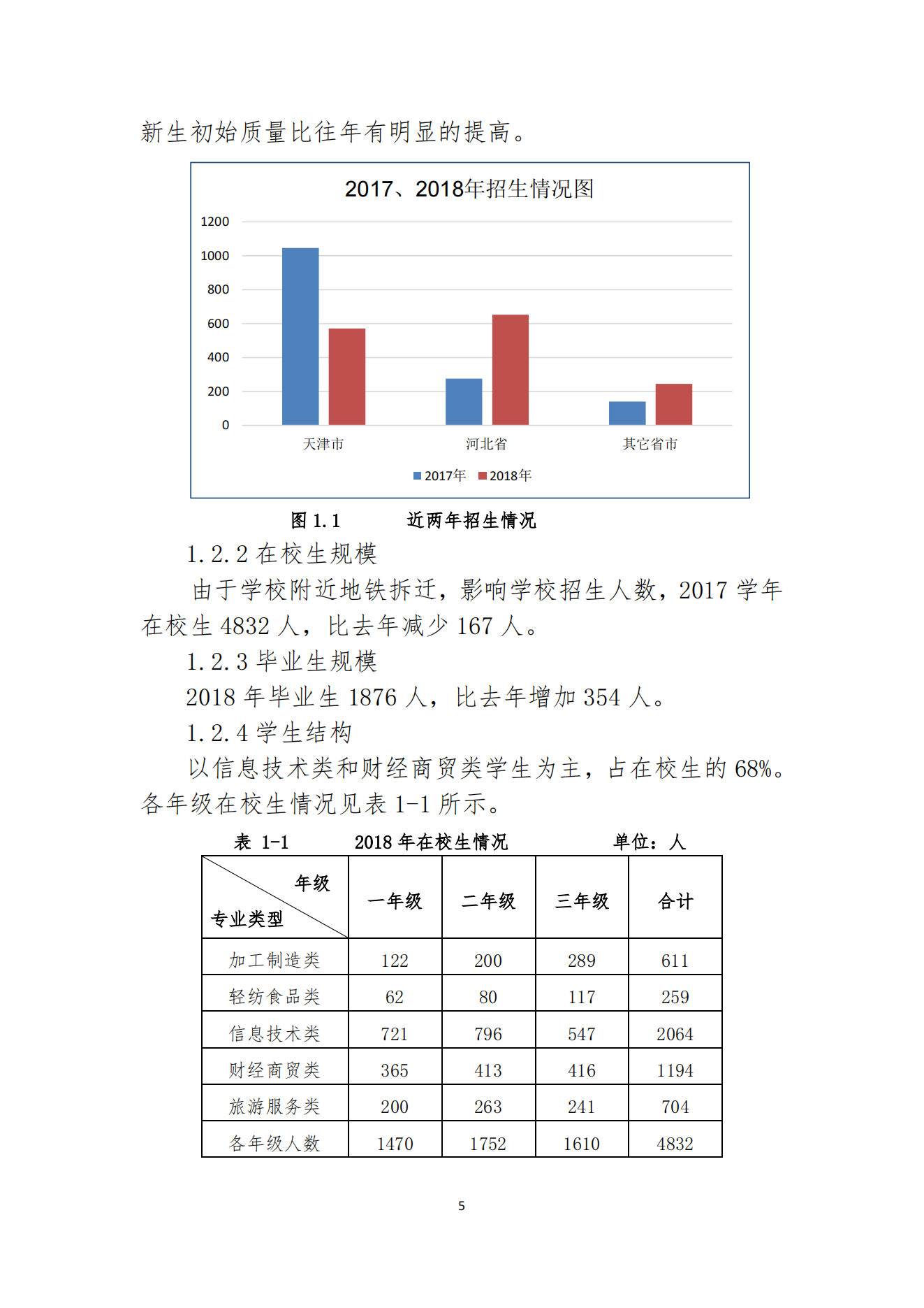 经贸学校2018教育质量年度报告(图6)