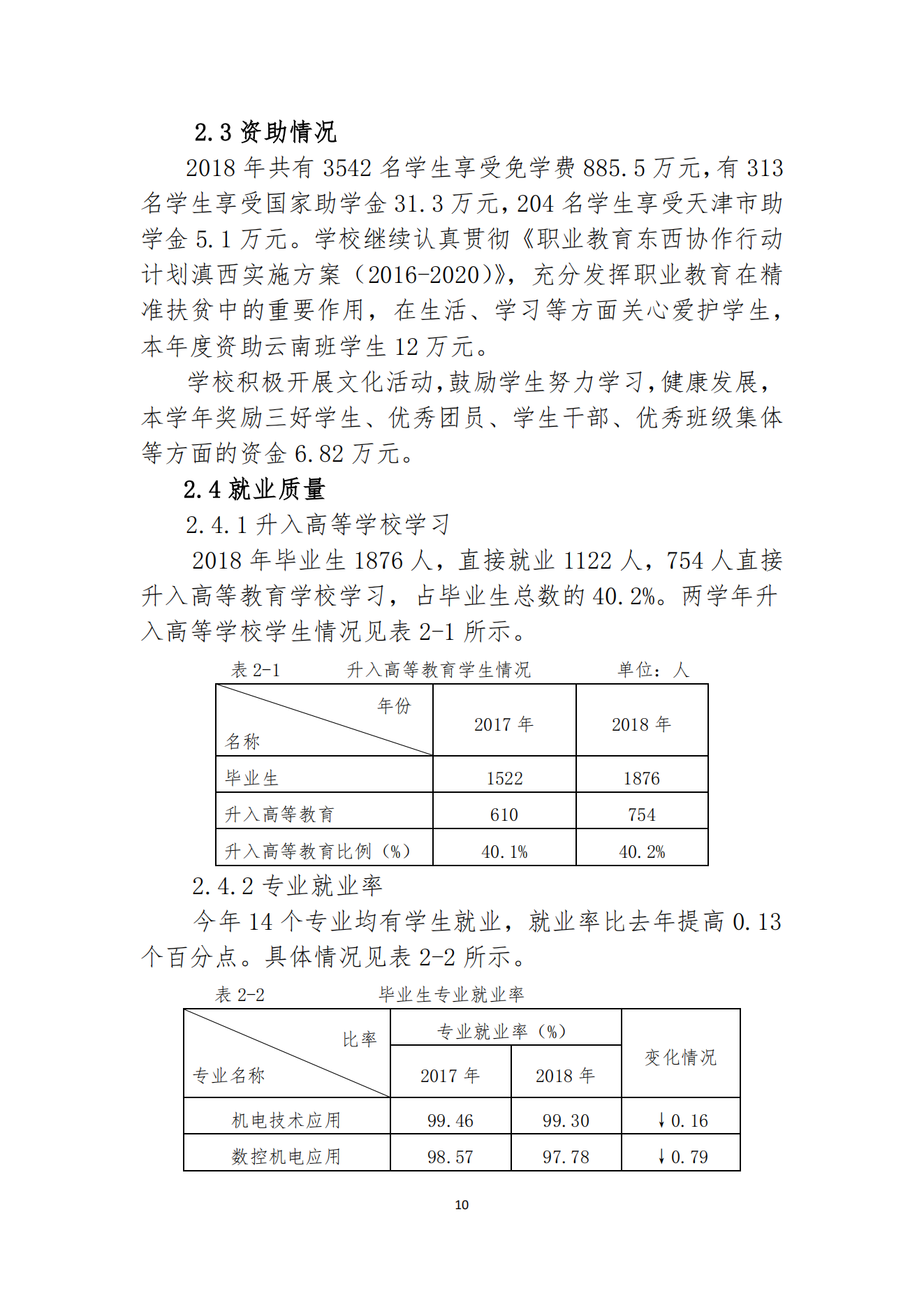 经贸学校2018教育质量年度报告(图11)