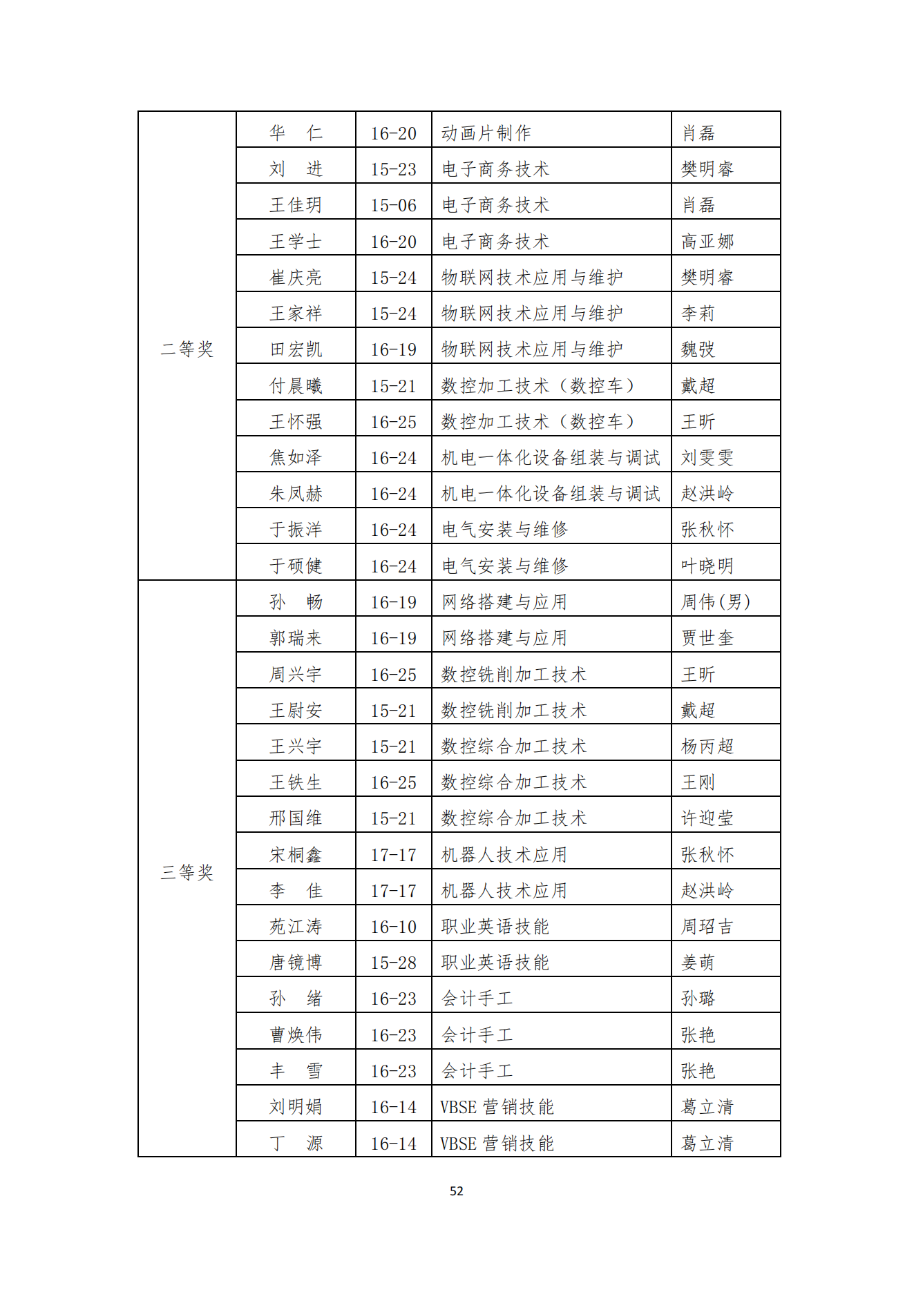 经贸学校2018教育质量年度报告(图53)