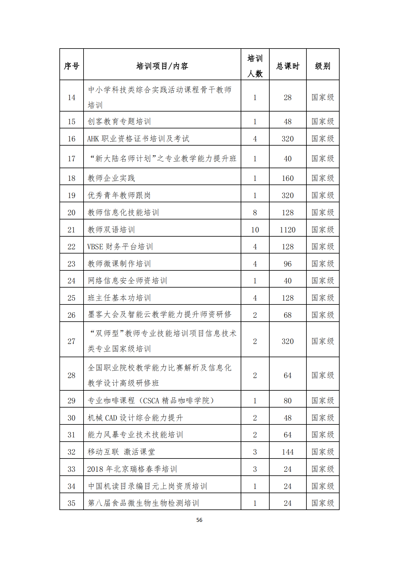 经贸学校2018教育质量年度报告(图57)