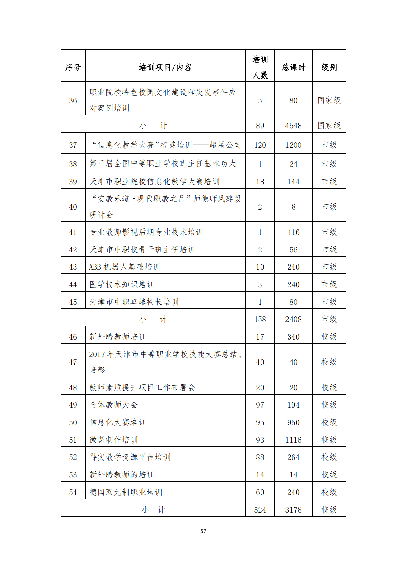 经贸学校2018教育质量年度报告(图58)