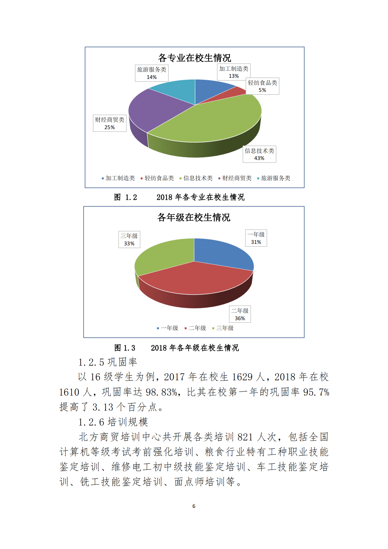 经贸学校2018教育质量年度报告(图7)