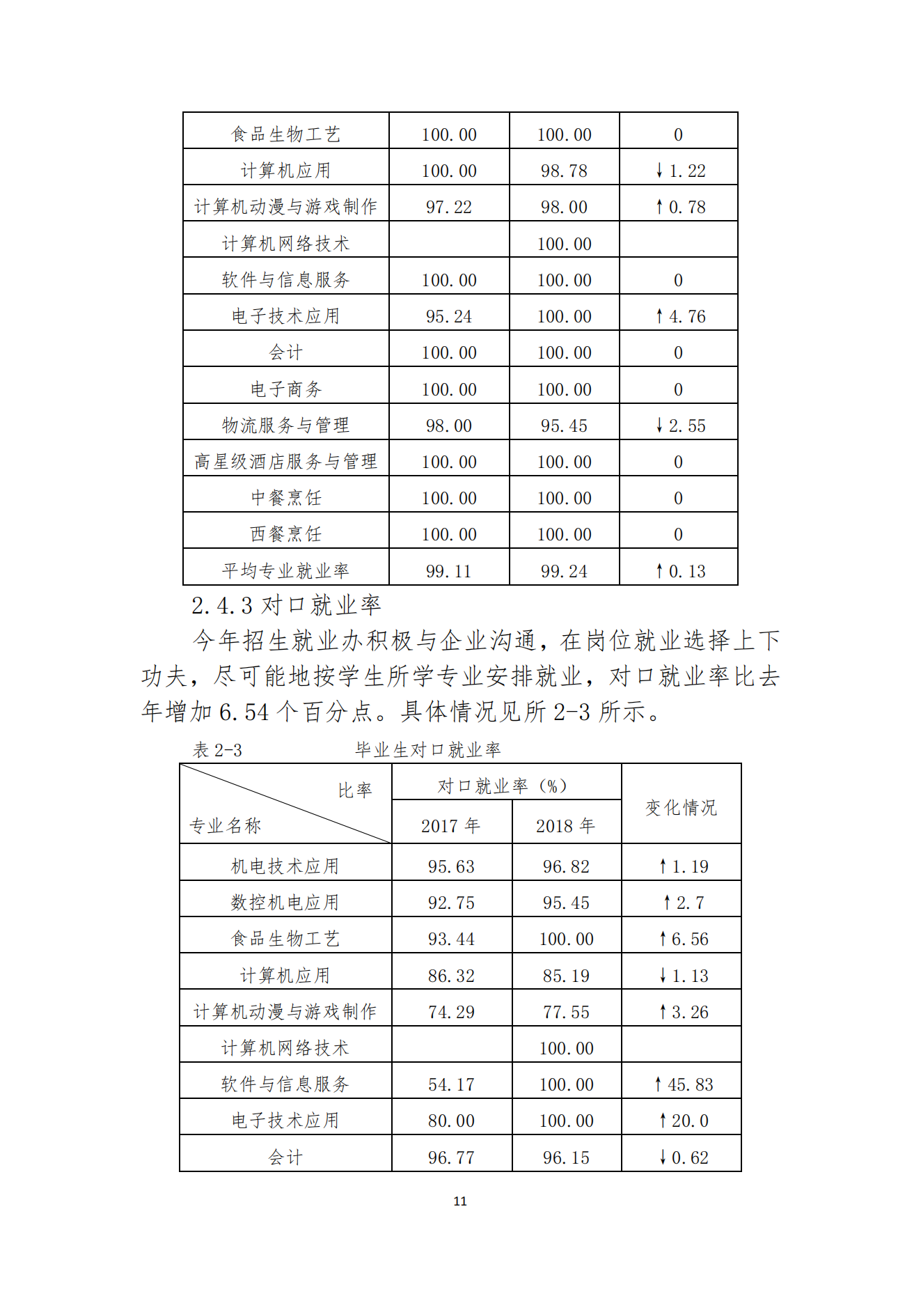 经贸学校2018教育质量年度报告(图12)