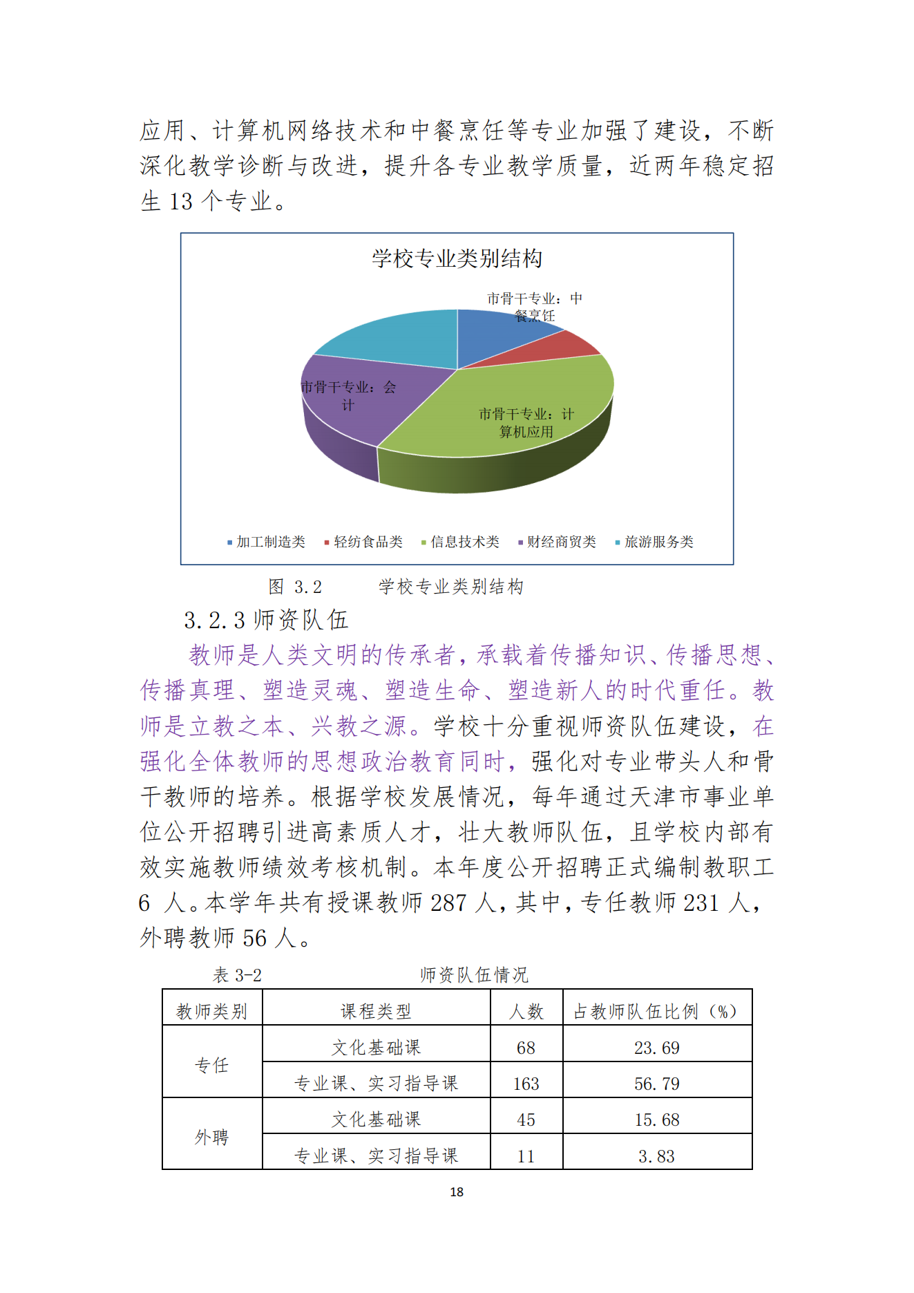经贸学校2018教育质量年度报告(图19)
