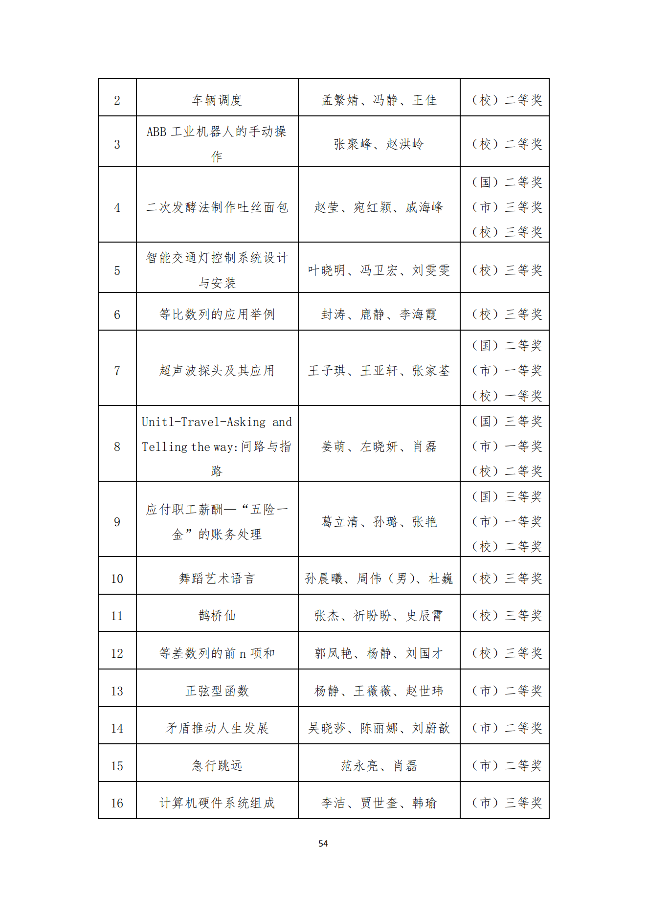 经贸学校2018教育质量年度报告(图55)