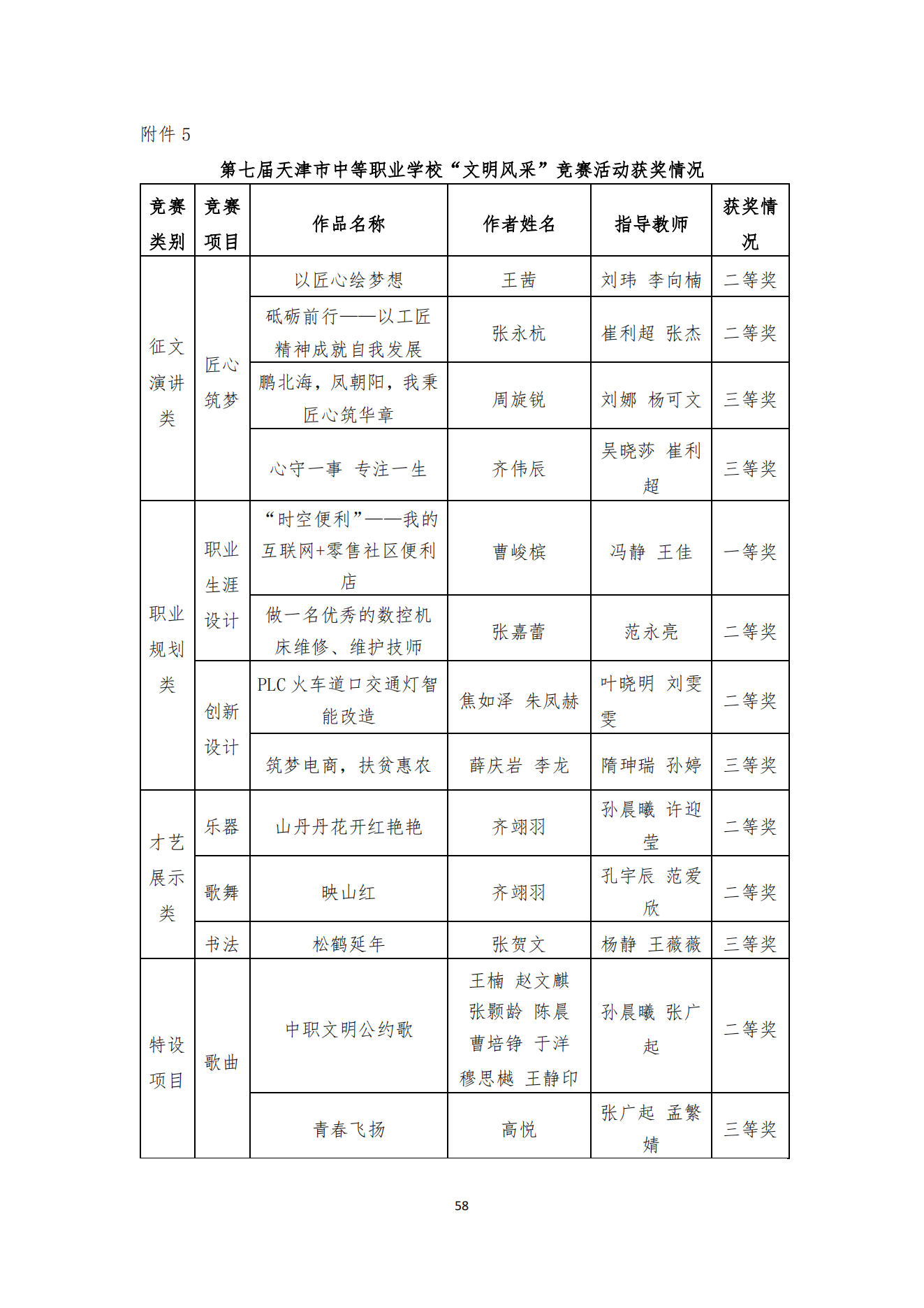 经贸学校2018教育质量年度报告(图59)