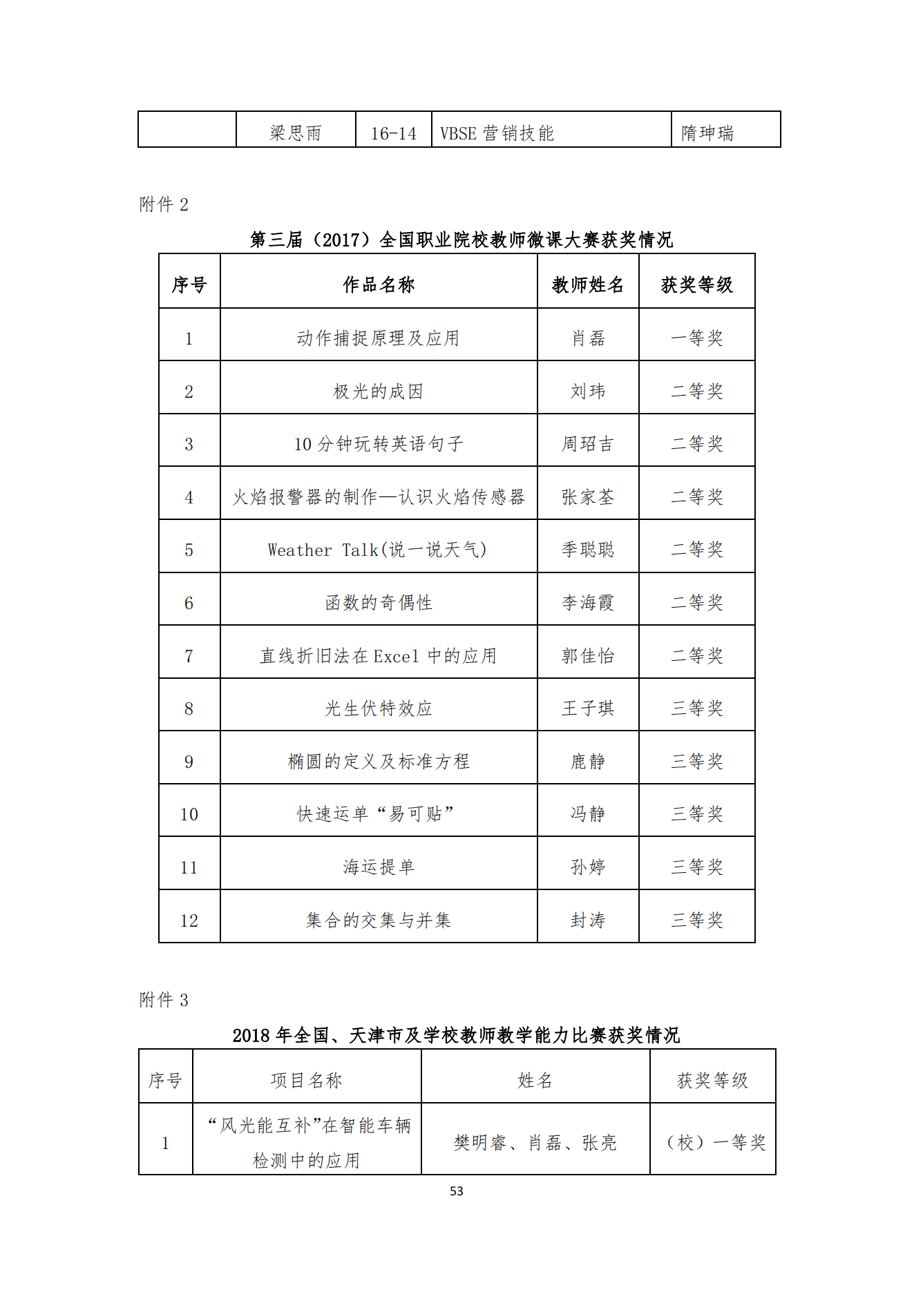 经贸学校2018教育质量年度报告(图54)