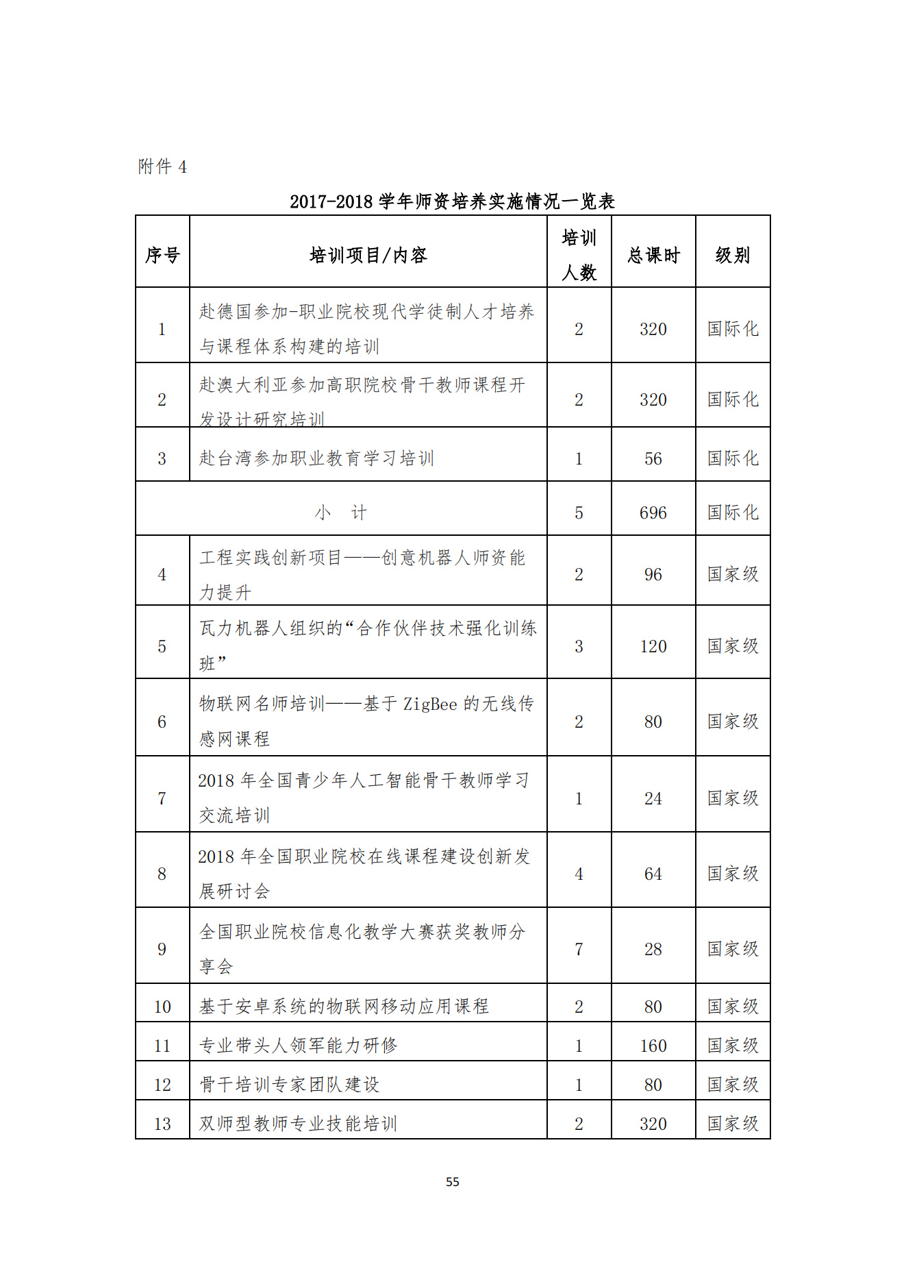 经贸学校2018教育质量年度报告(图56)