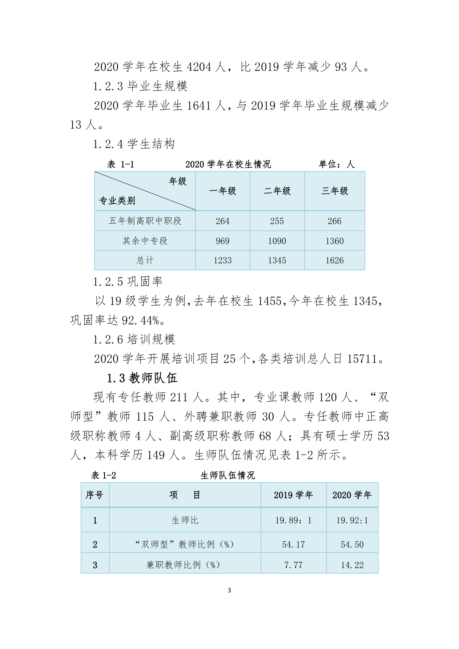 2021年学校年度质量报告(图6)