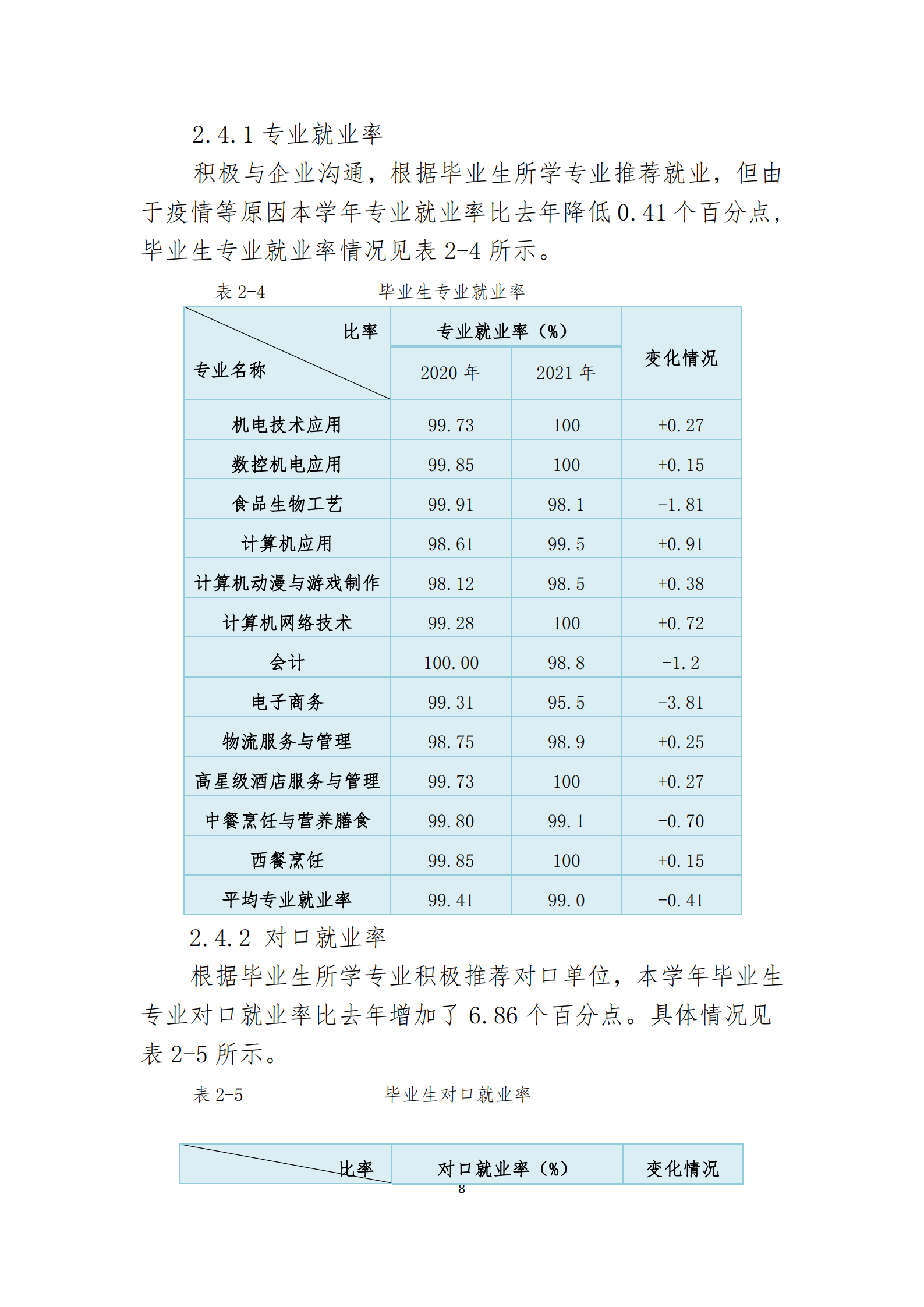 2021年学校年度质量报告(图11)