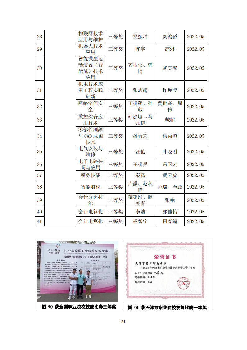 天津市经济贸易学校中等职业教育质量年度报告（2023）(图43)