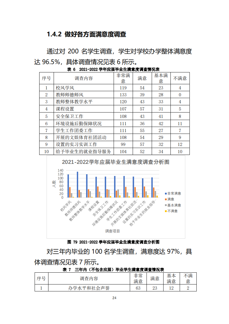 天津市经济贸易学校中等职业教育质量年度报告（2023）(图36)
