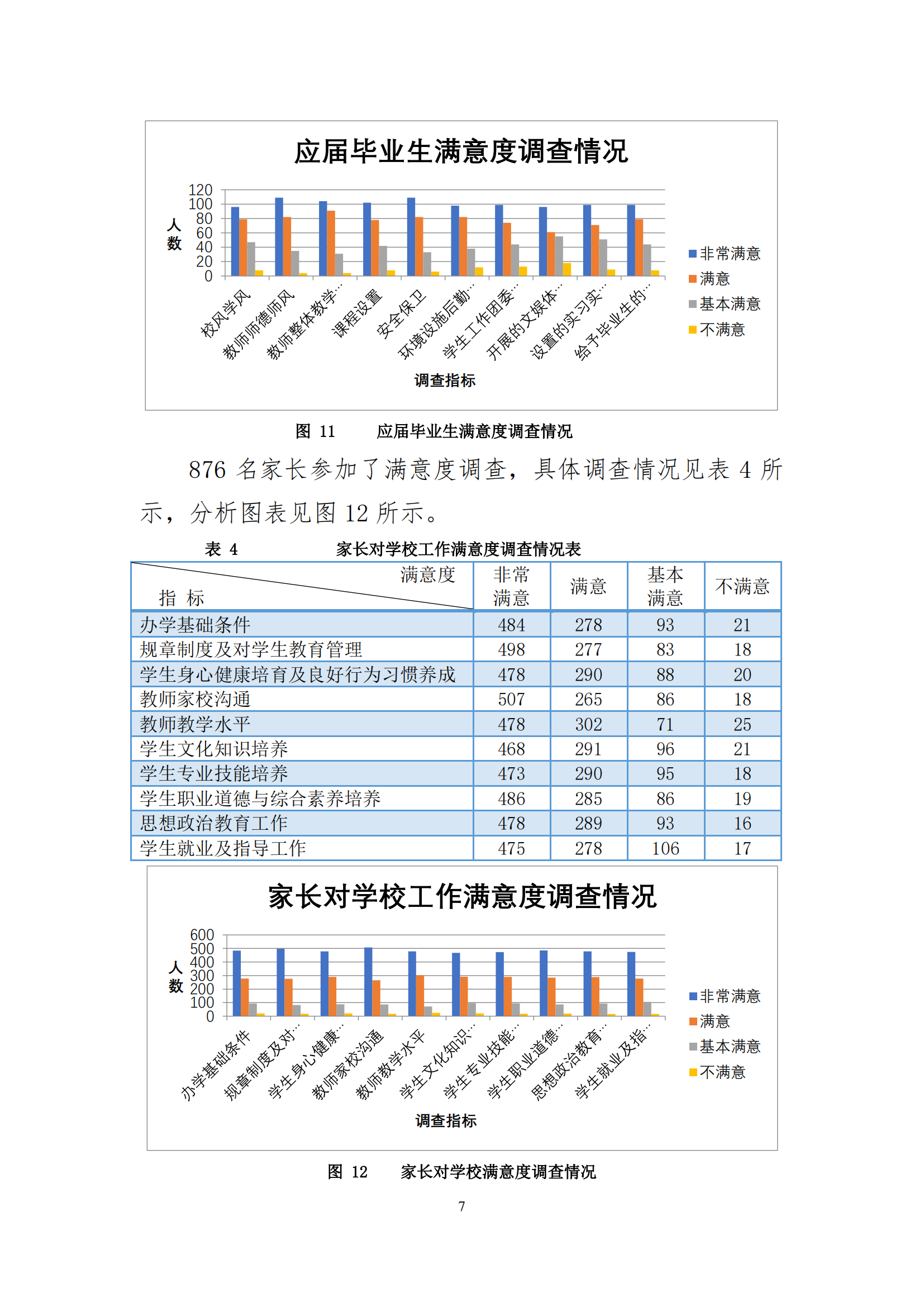 中等职业教育年度质量报告（2023年度）(图17)