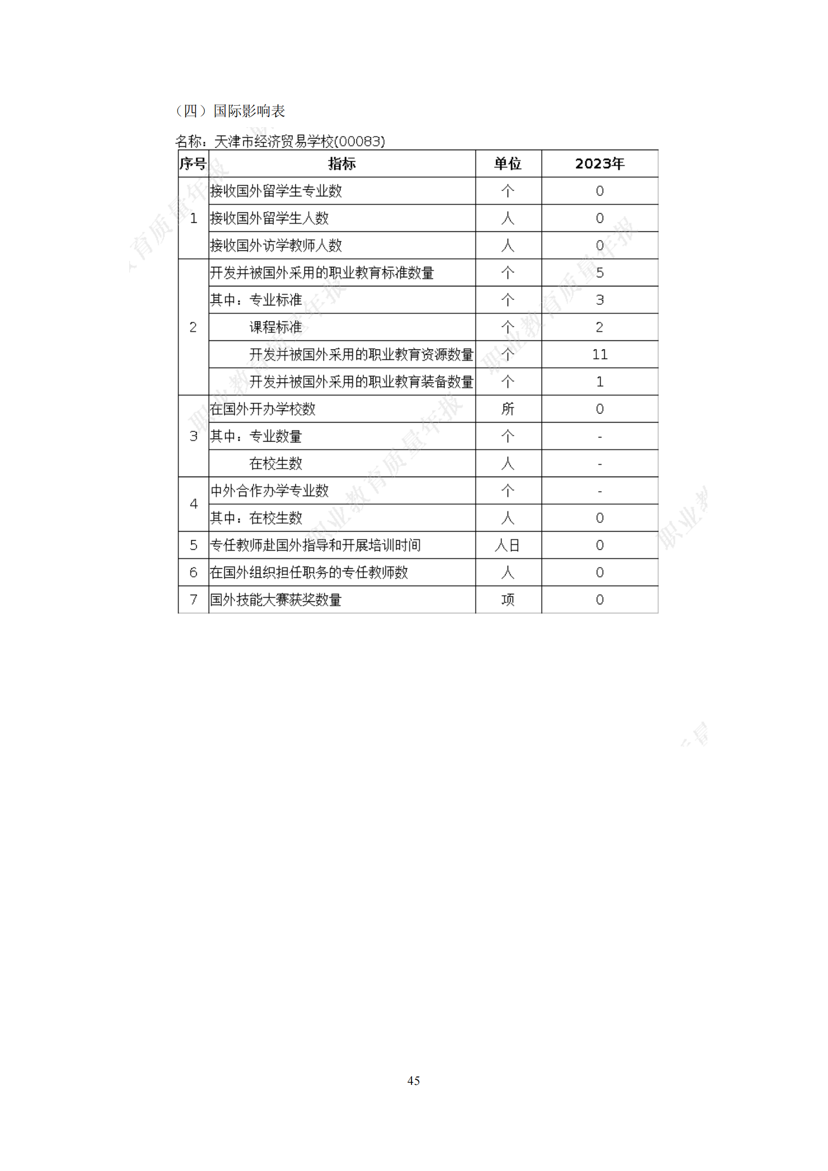 中等职业教育年度质量报告（2023年度）(图55)