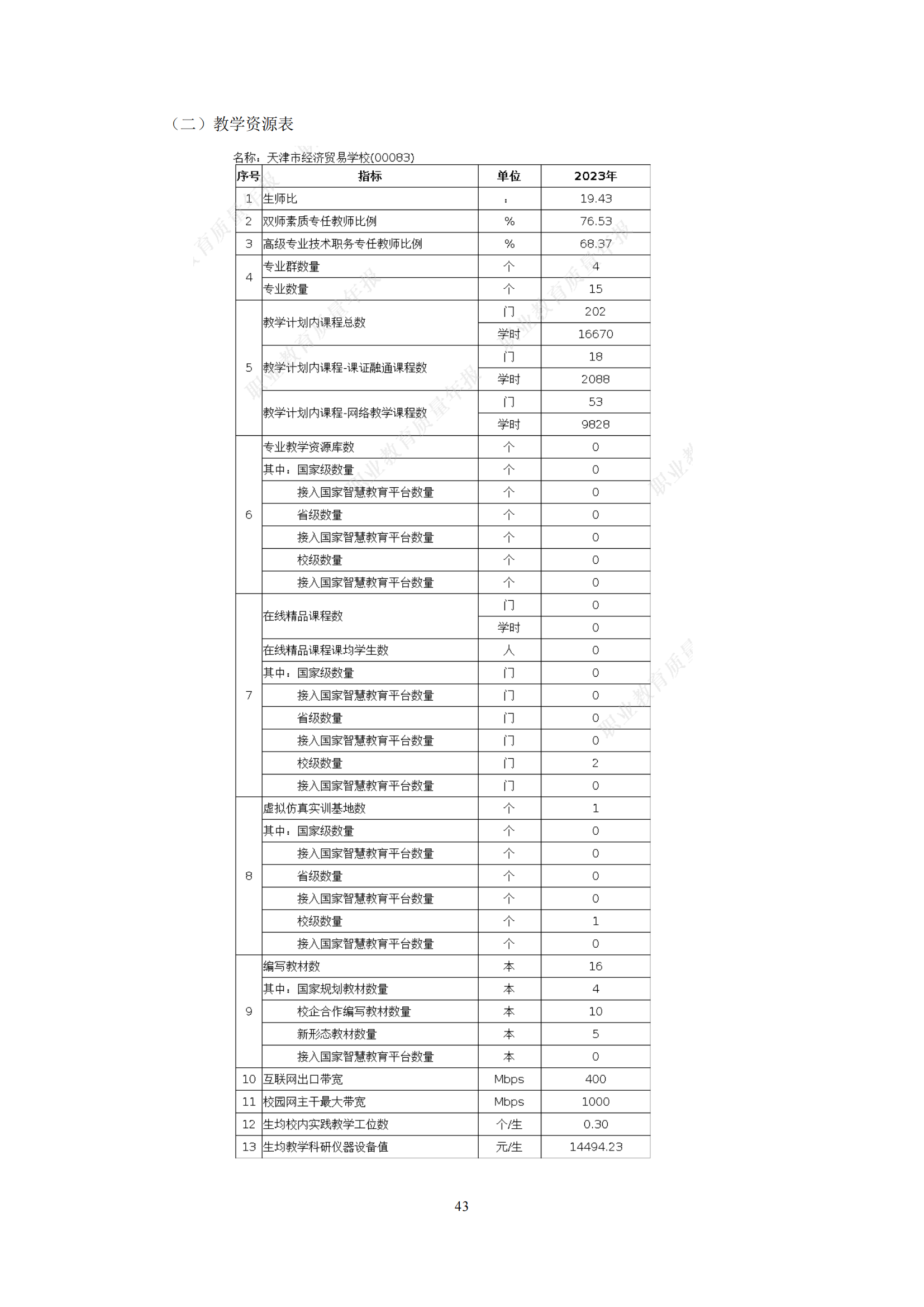 中等职业教育年度质量报告（2023年度）(图53)